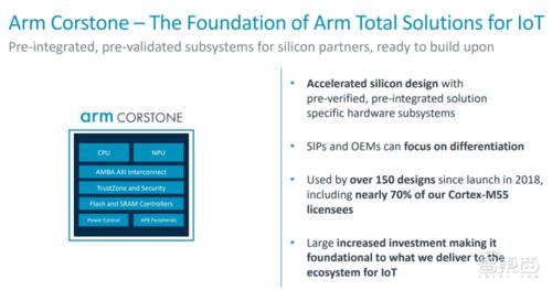 Arm推出物聯網全面解決方案，加速創新步伐