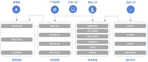 ONES完成華創資本領投600萬美元A輪融資，加速打造國內專業企業研發管理解決方案